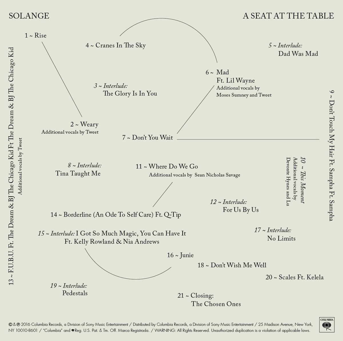 solange-asatt-tracks
